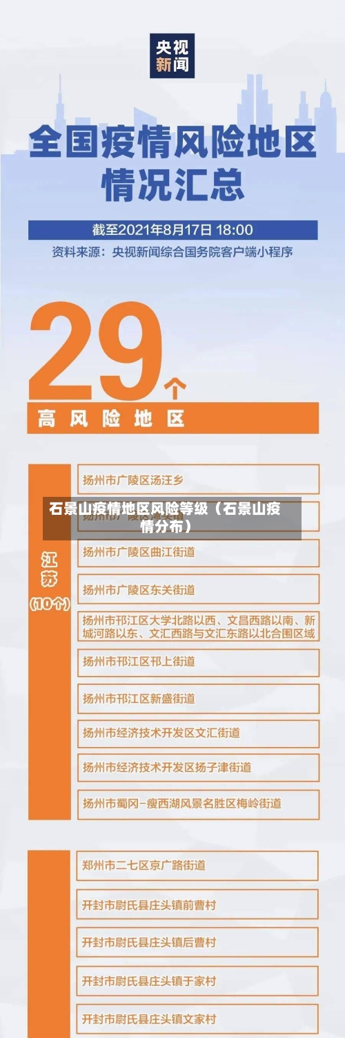 石景山疫情地区风险等级(石景山疫情分布)-第1张图片