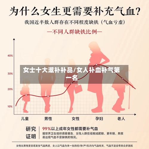 女士十大滋补补品/女人补血补气第一名-第1张图片