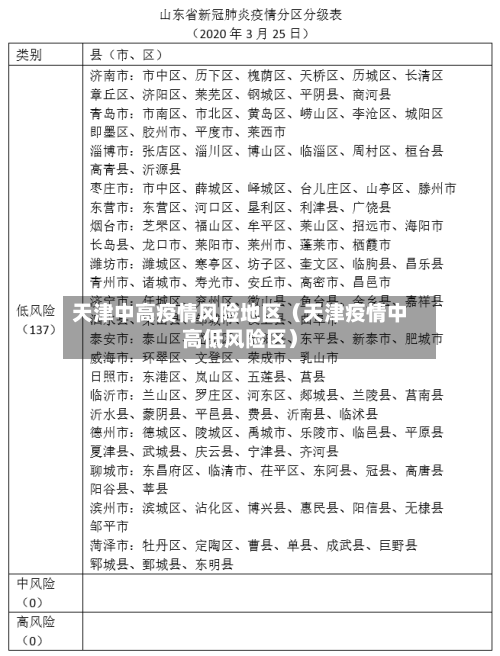 天津中高疫情风险地区(天津疫情中高低风险区)-第1张图片
