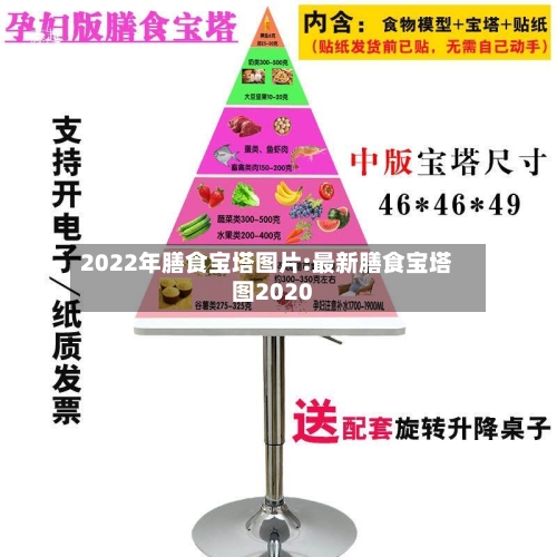 2022年膳食宝塔图片:最新膳食宝塔图2020-第1张图片